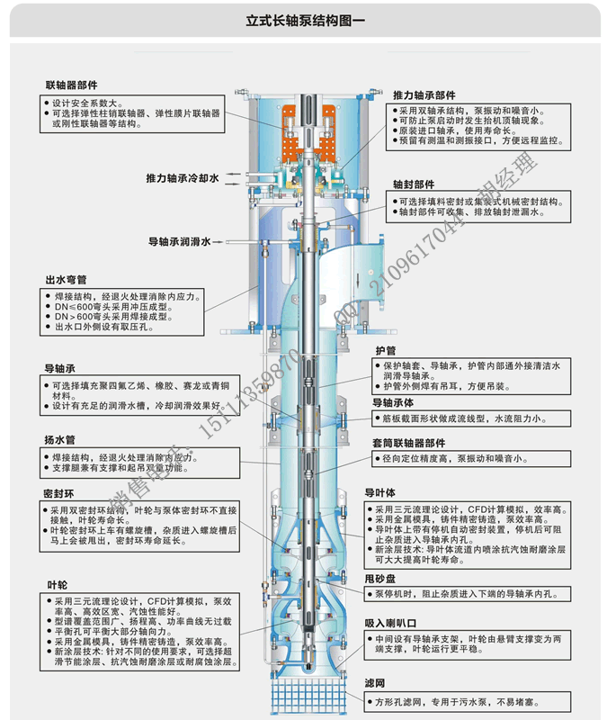 立式长轴泵结构