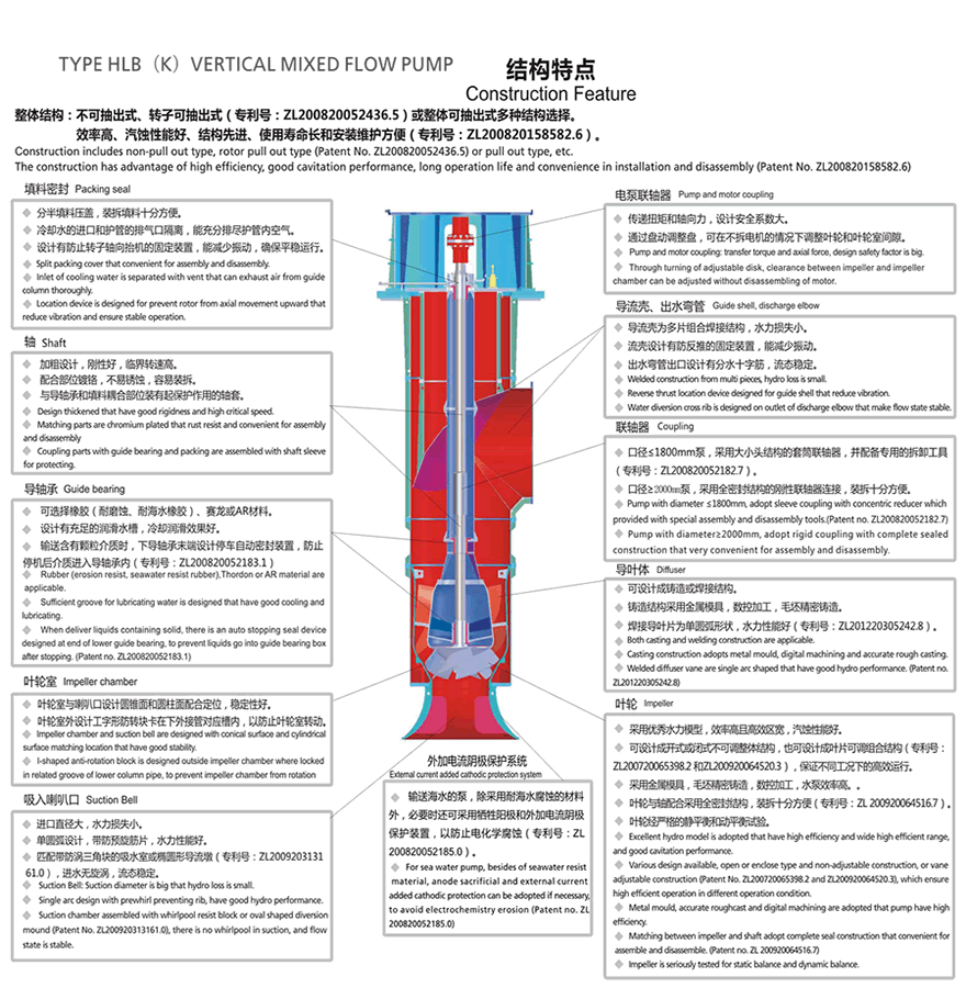 HL型立式长轴混流泵结构特点.gif